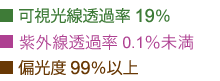 偏光度含む-可視光線透過率15％／紫外線透過率1％以下／偏光度99％以上